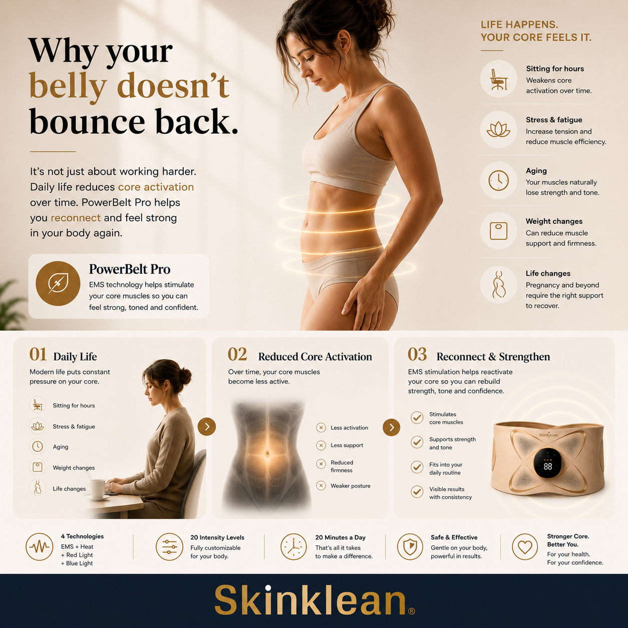 EMS Sculpting & LED & Heat Therapy PowerBelt®