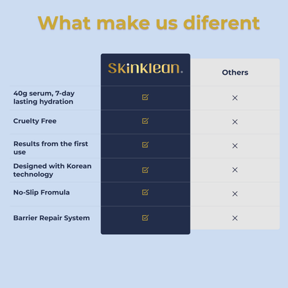 SkinKlean© Collagen Décolleté Mask