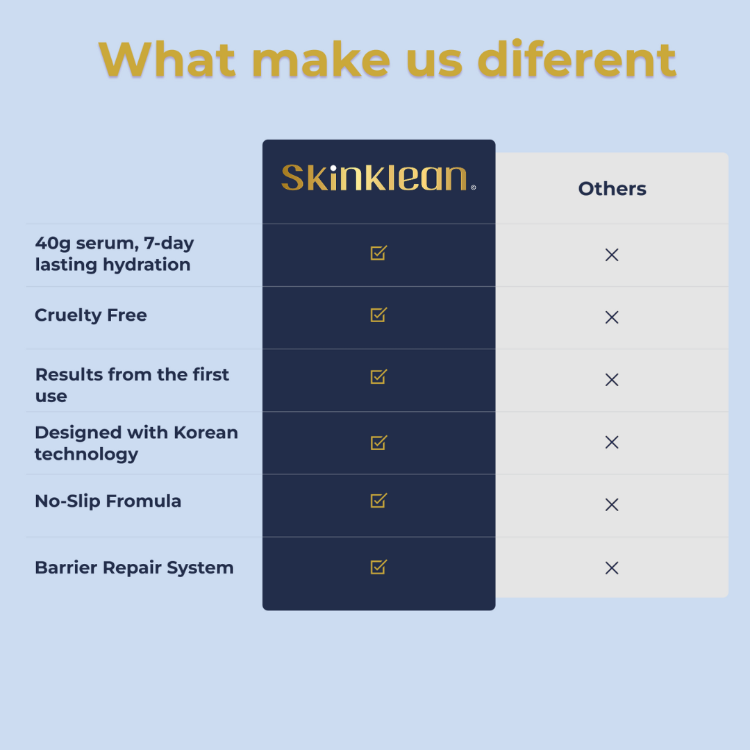 SkinKlean© Collagen Eye Patches